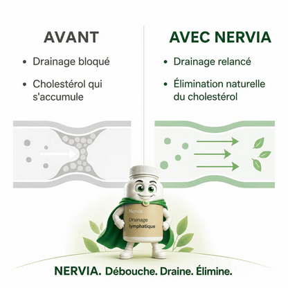 Gélules de Drainage Lymphatique · Transformation totale en 60 jours !
