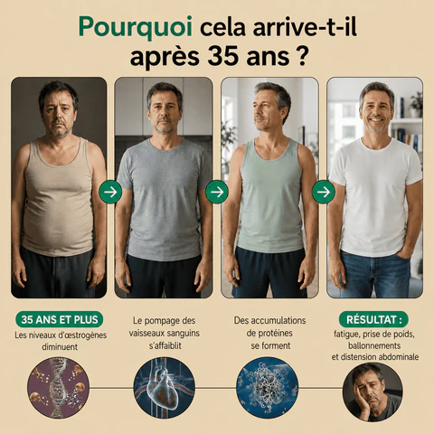 Gélules de Drainage Lymphatique · Transformation totale en 60 jours !