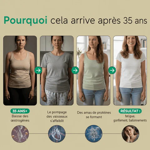 Gélules de Drainage Lymphatique · Transformation totale en 60 jours !