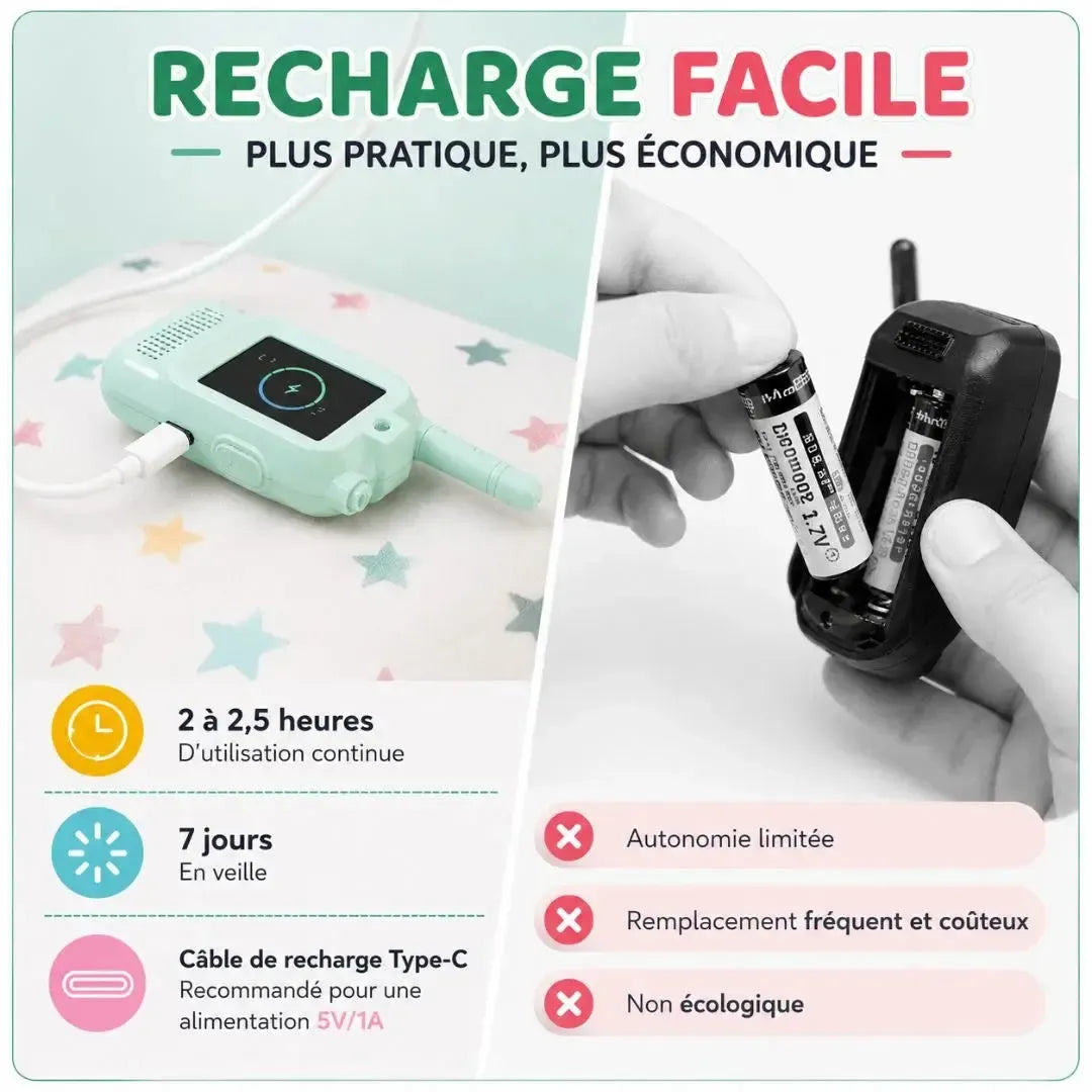 Talkie-Walkie Enfant Vidéo – Caméra & Écran – Lot de 2