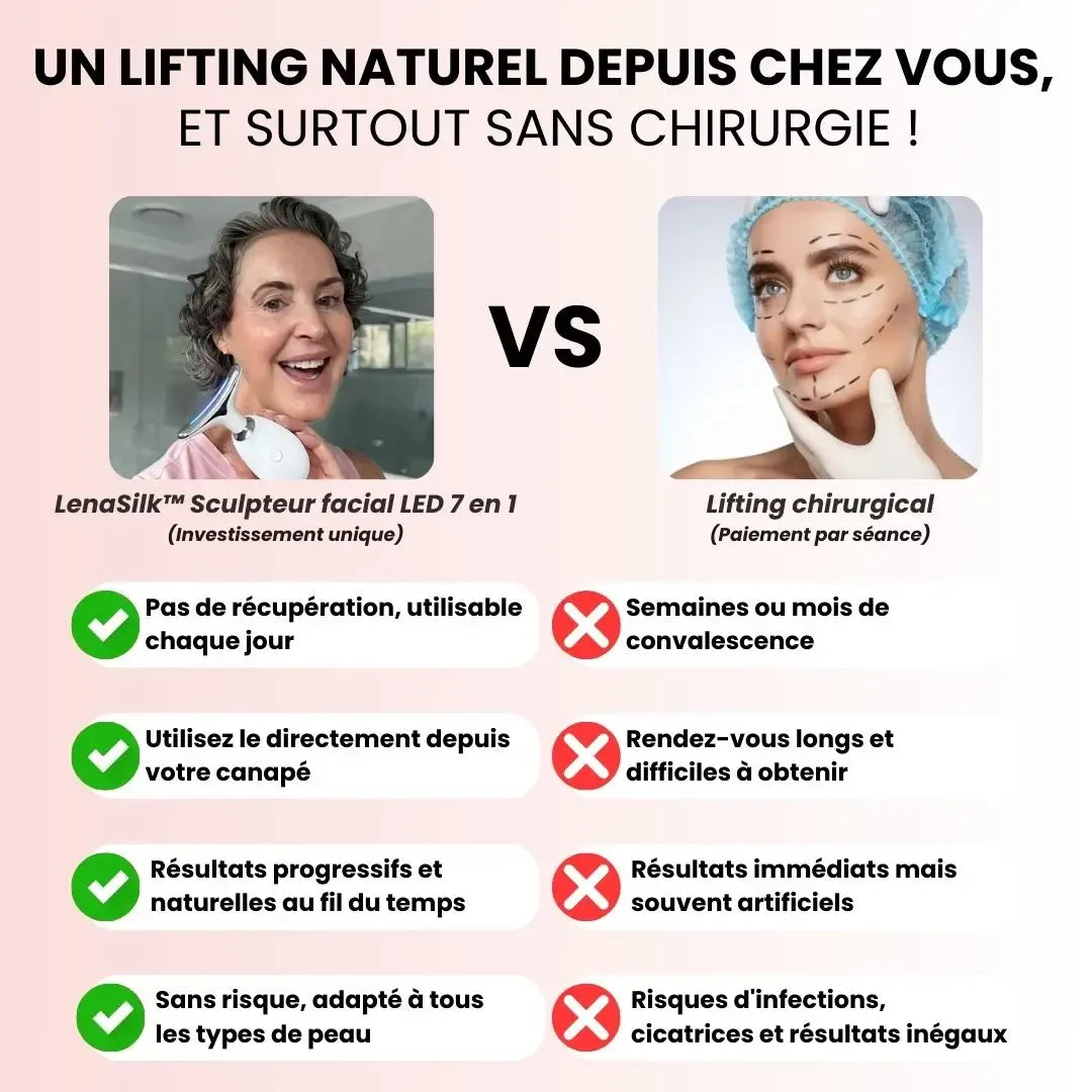 Sculpteur Facial LED 7-en-1 Anti-Âge – Les signes de l’âge ne préviennent pas… mais vous pouvez agir